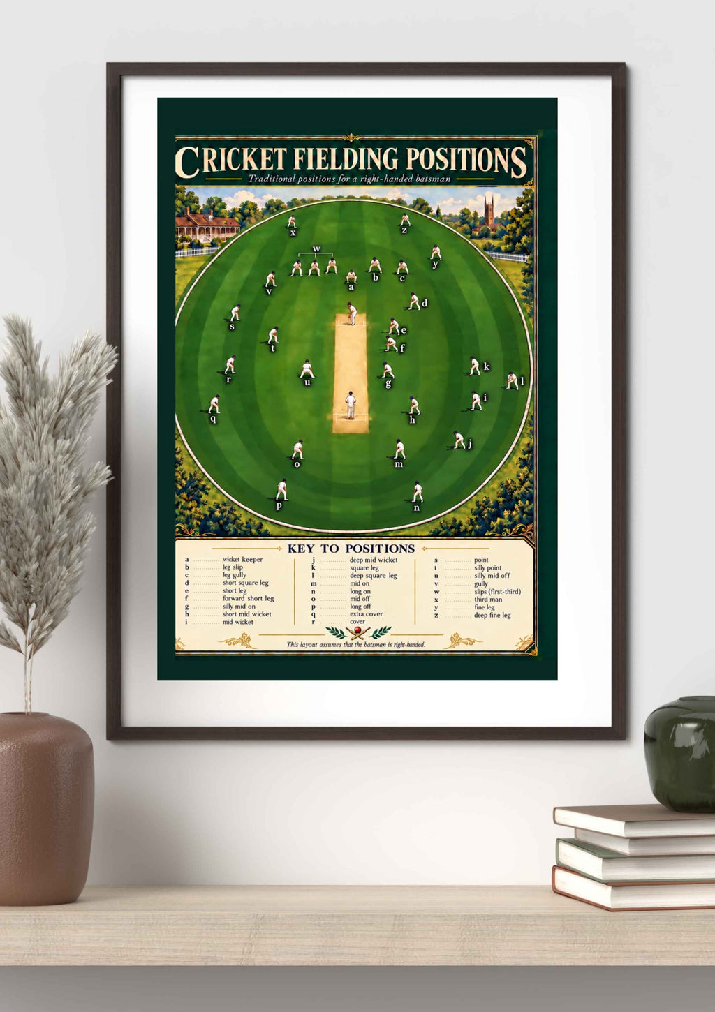Cricket fielding positions poster in a framed vintage cricket room mock up