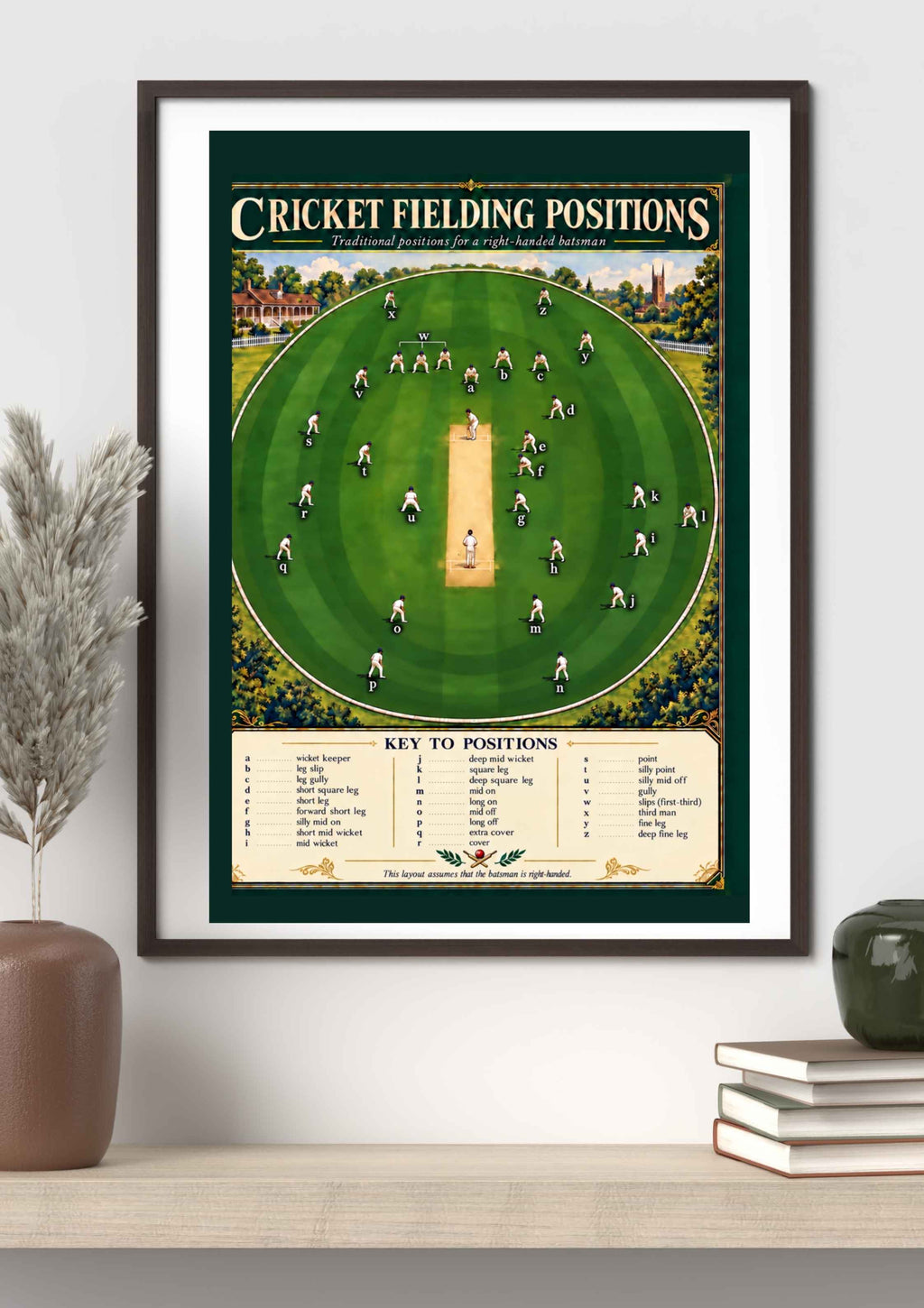 Cricket fielding positions poster framed as wall art for cricket fans 