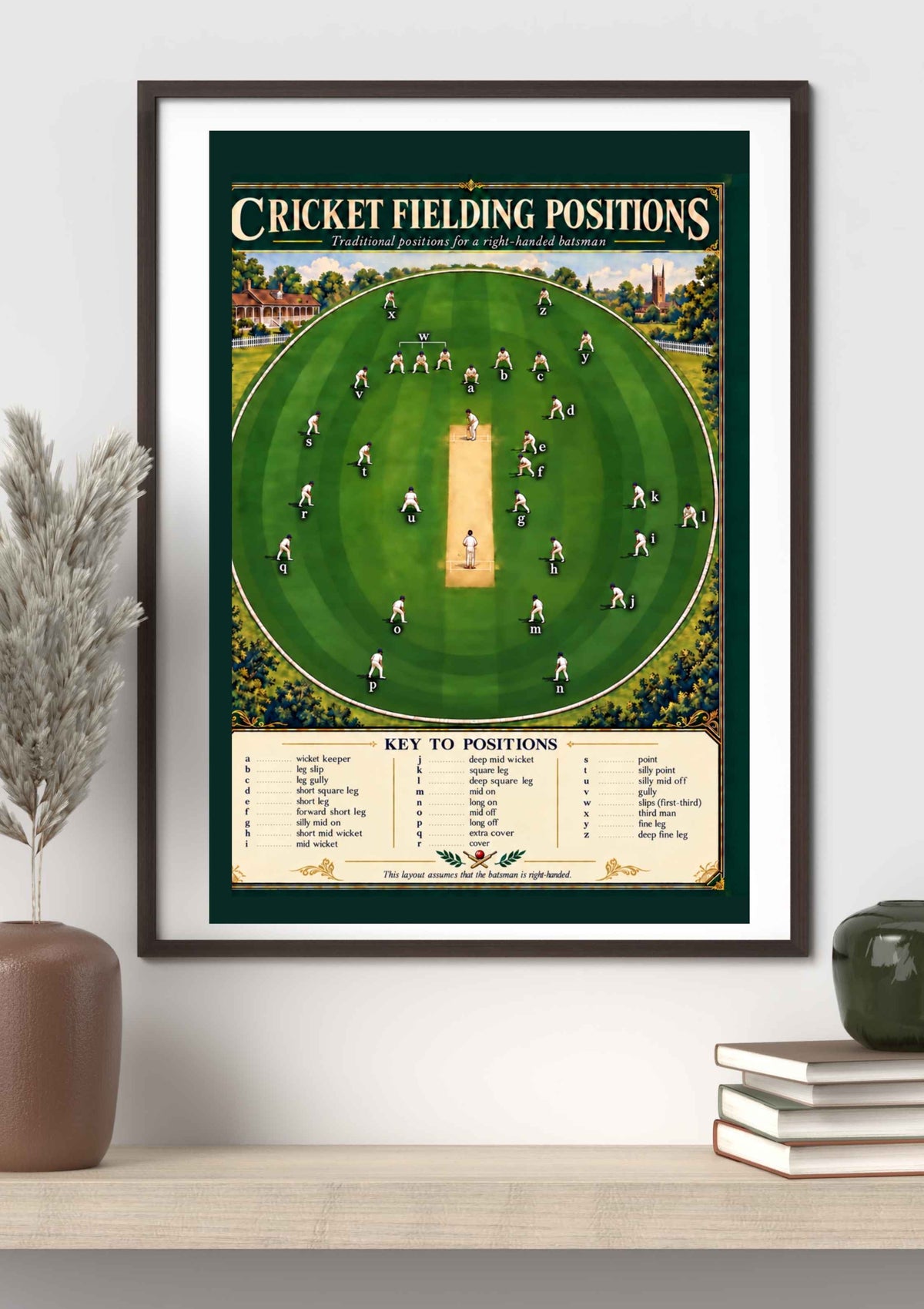 Cricket fielding positions poster framed as wall art for cricket fans 
